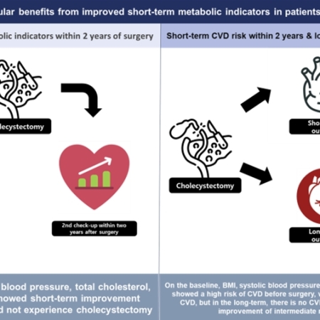 Associations of cholecystectomy with metabolic health changes and incident cardiovascular disease: a retrospective cohort study