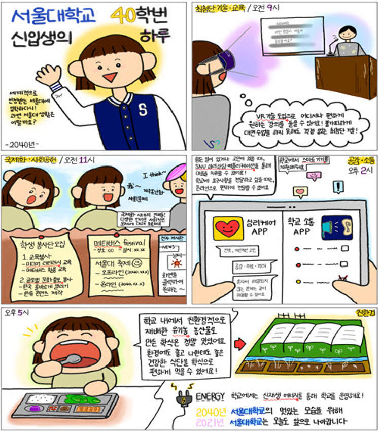 The Grand Prize Artwork “A day in the life of an SNU student of the incoming class of 2040” (created by Kwon Jae-yoon, College of Humanities)